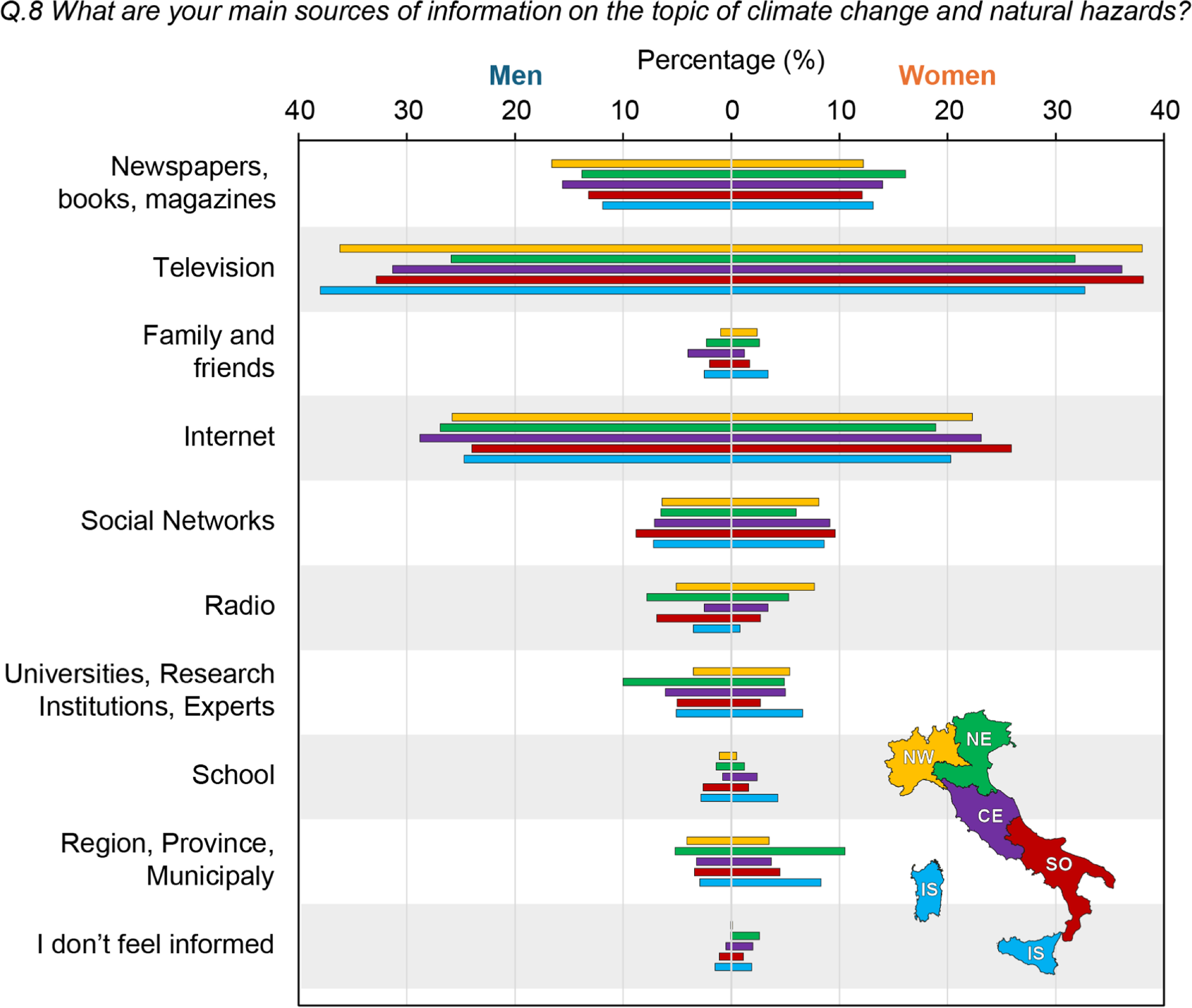 Rethinking climate change perception: a multidimensional national study ...