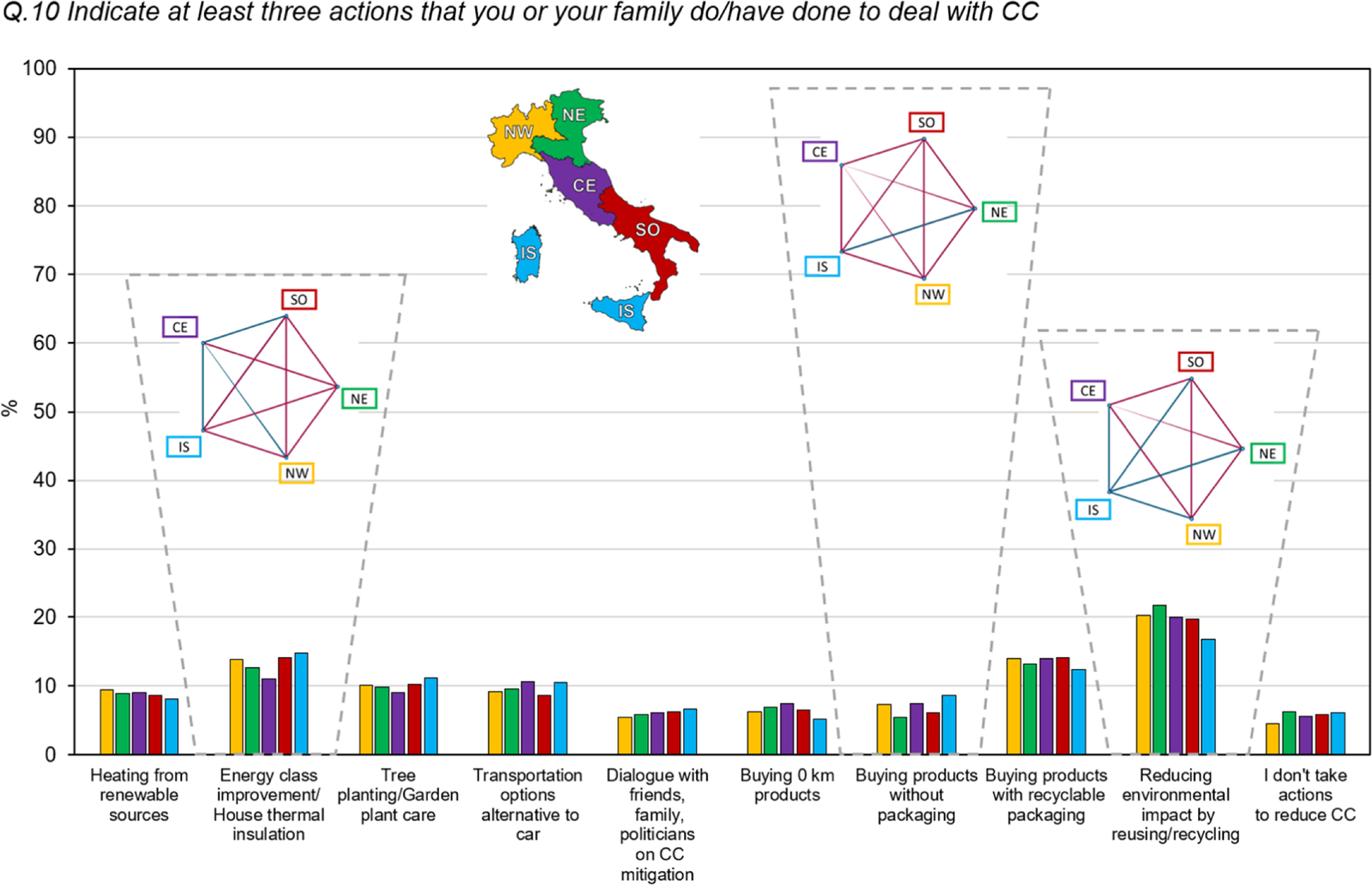 Rethinking climate change perception: a multidimensional national study ...