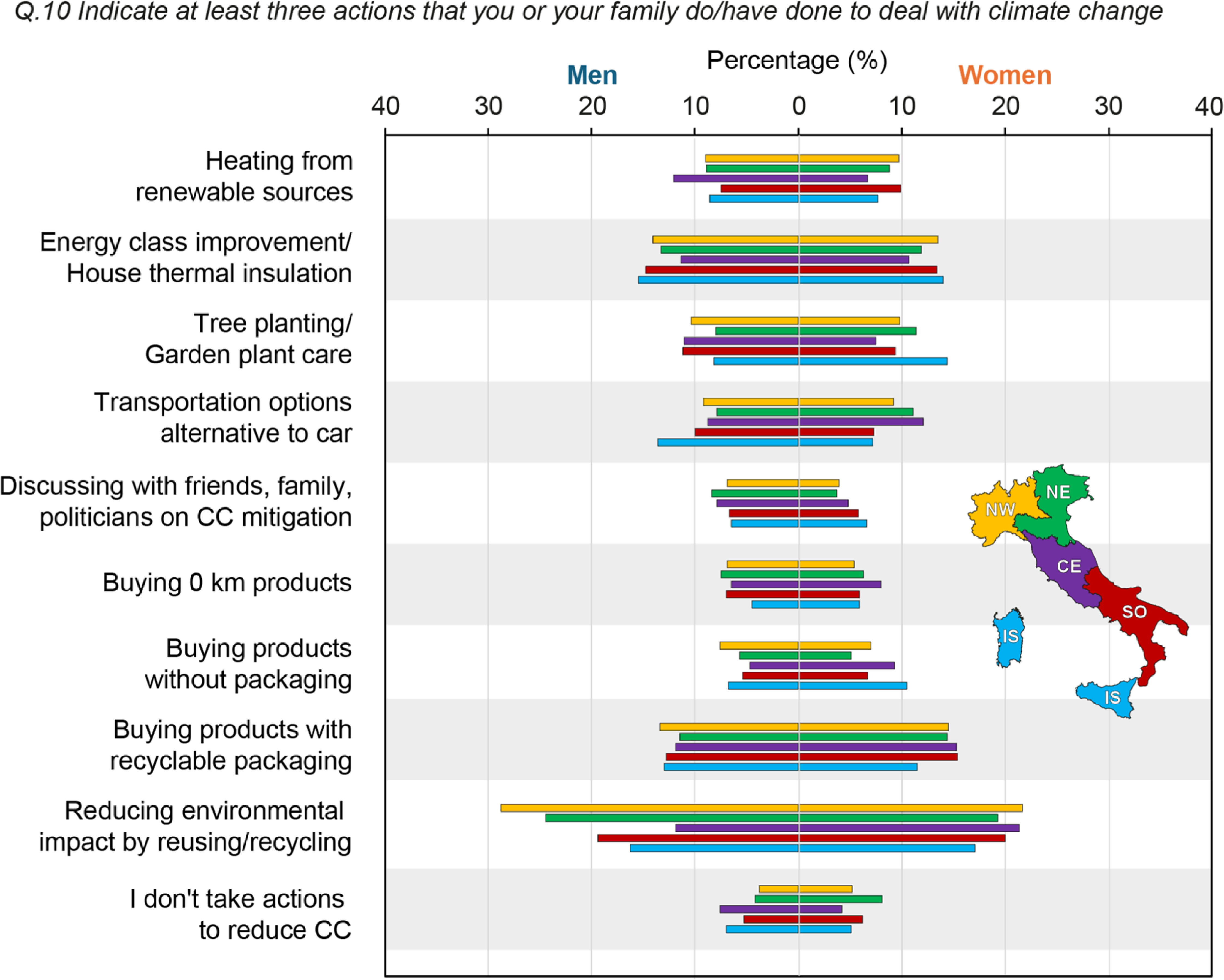 Rethinking climate change perception: a multidimensional national study ...