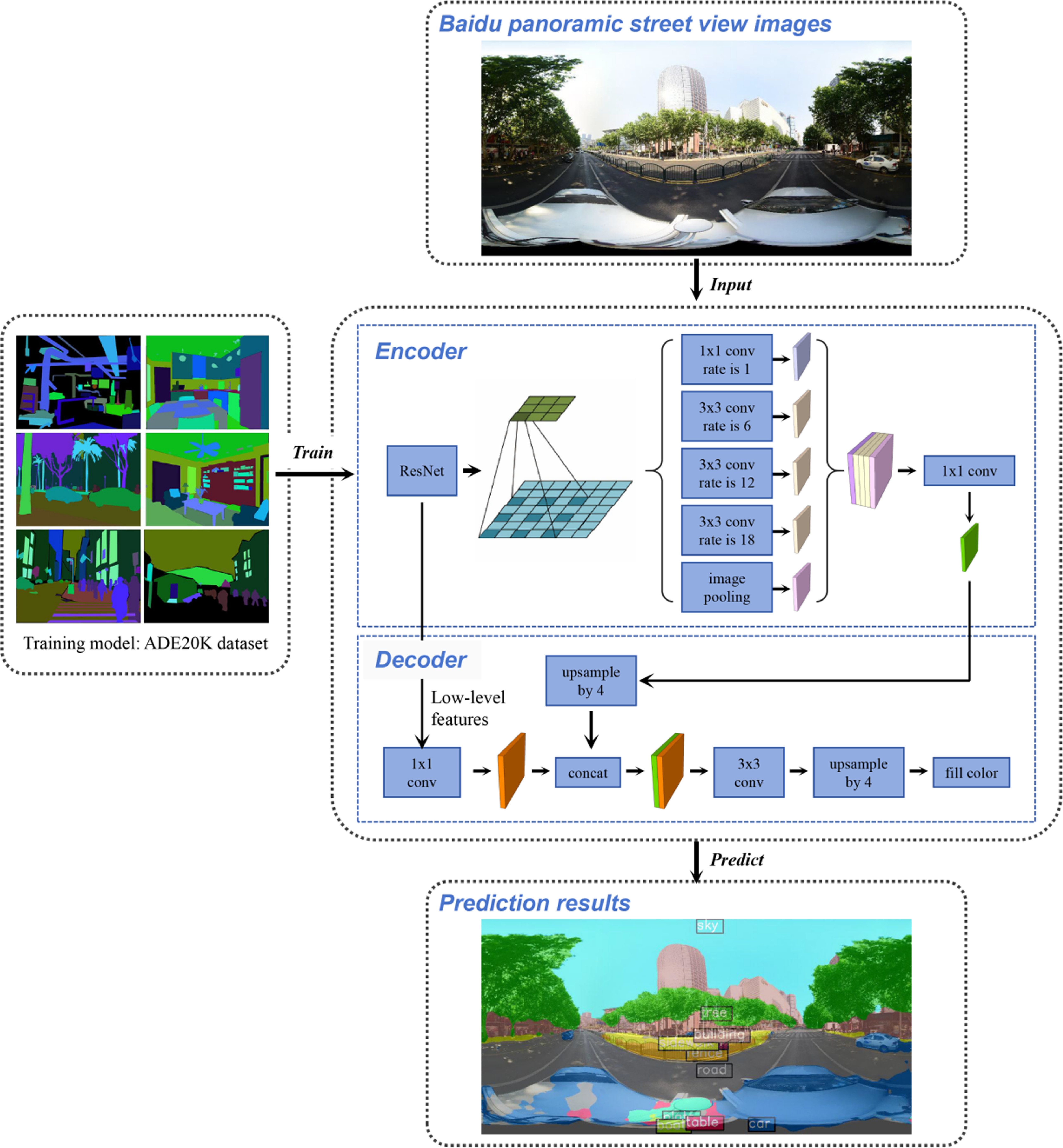 How visual environment affects property prices: nonlinear assessments ...