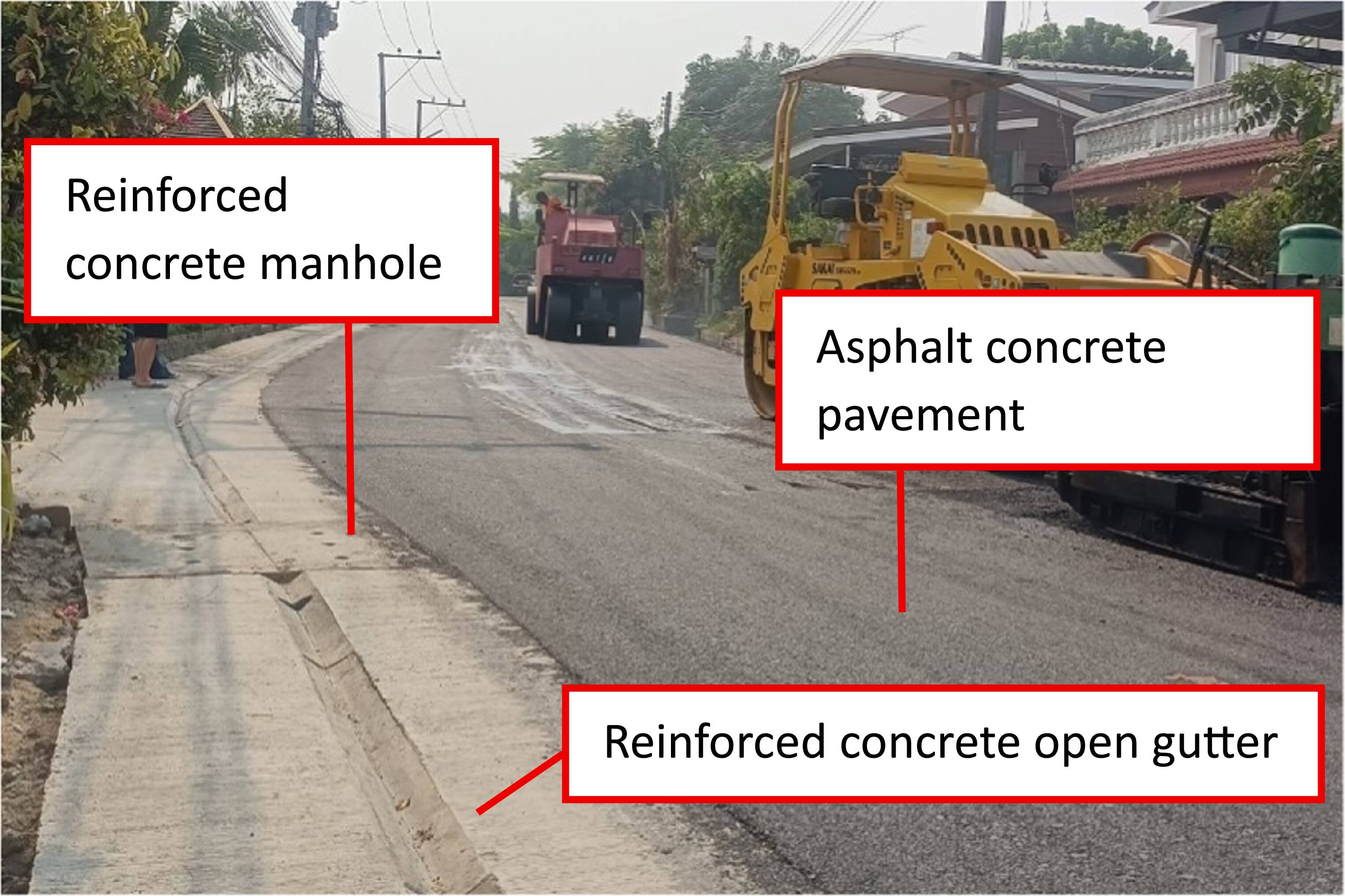 Embodied carbon assessment of asphalt concrete roads and integrated ...