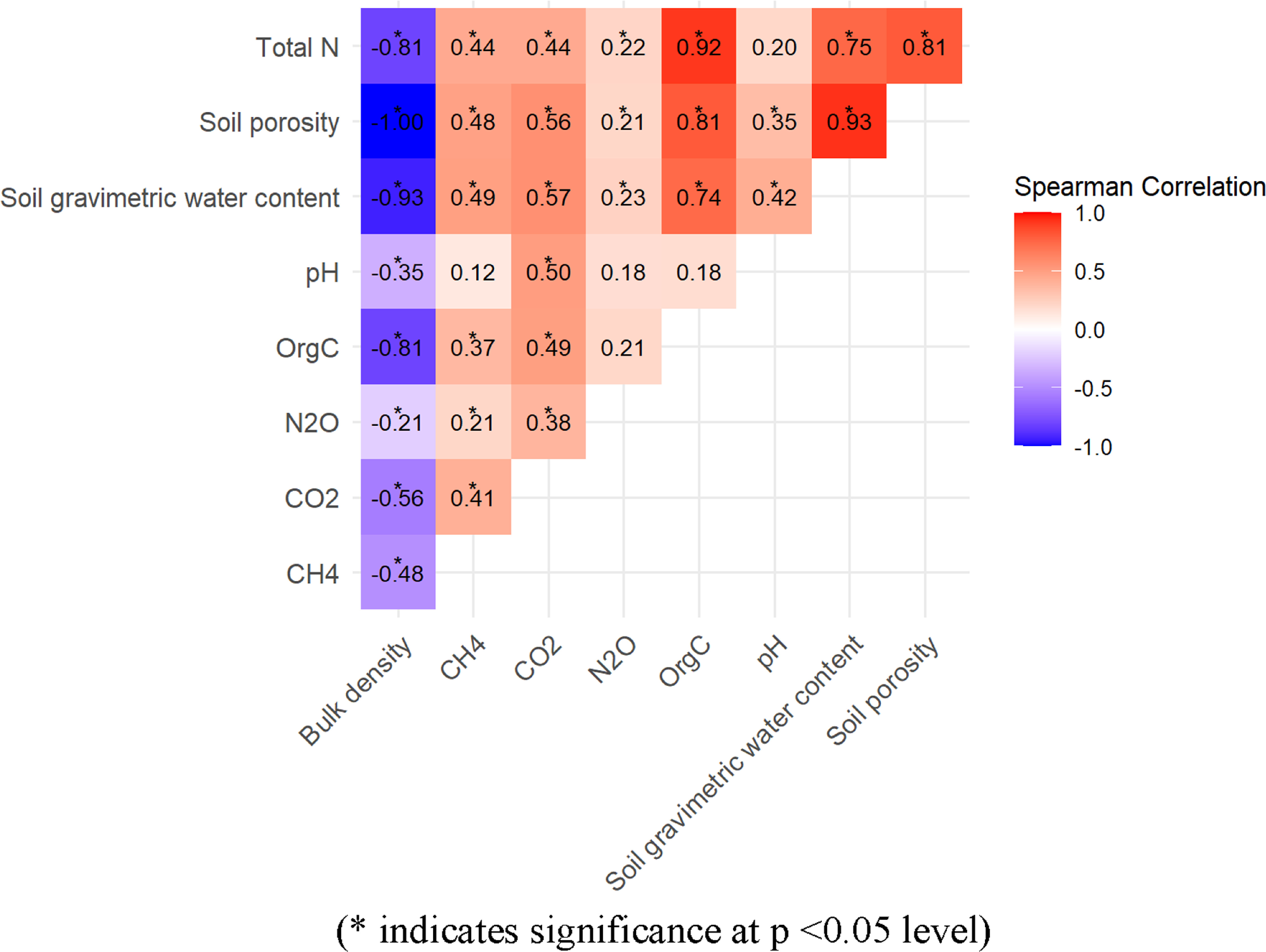 Spatial variability of soil greenhouse gas emissions in oil palm ...