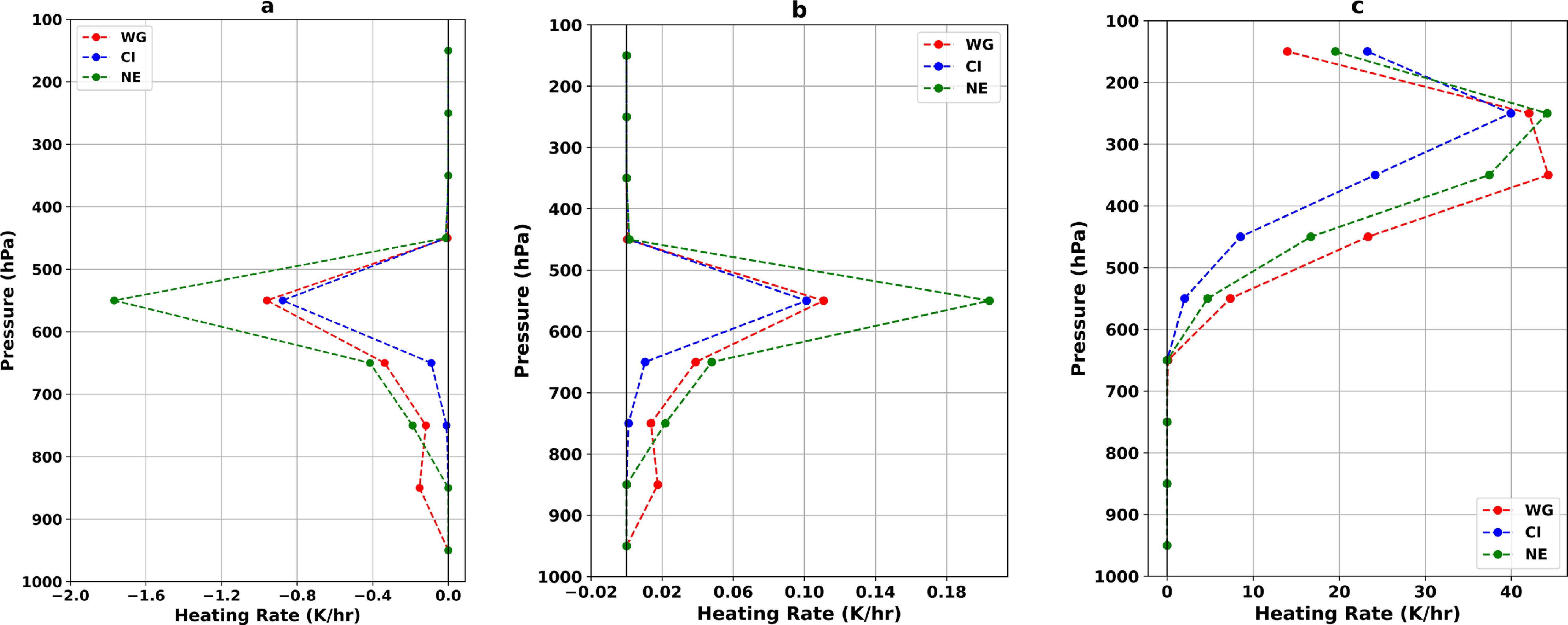 Spatial heterogeneity of cloud hydrometeors during extreme monsoon ...