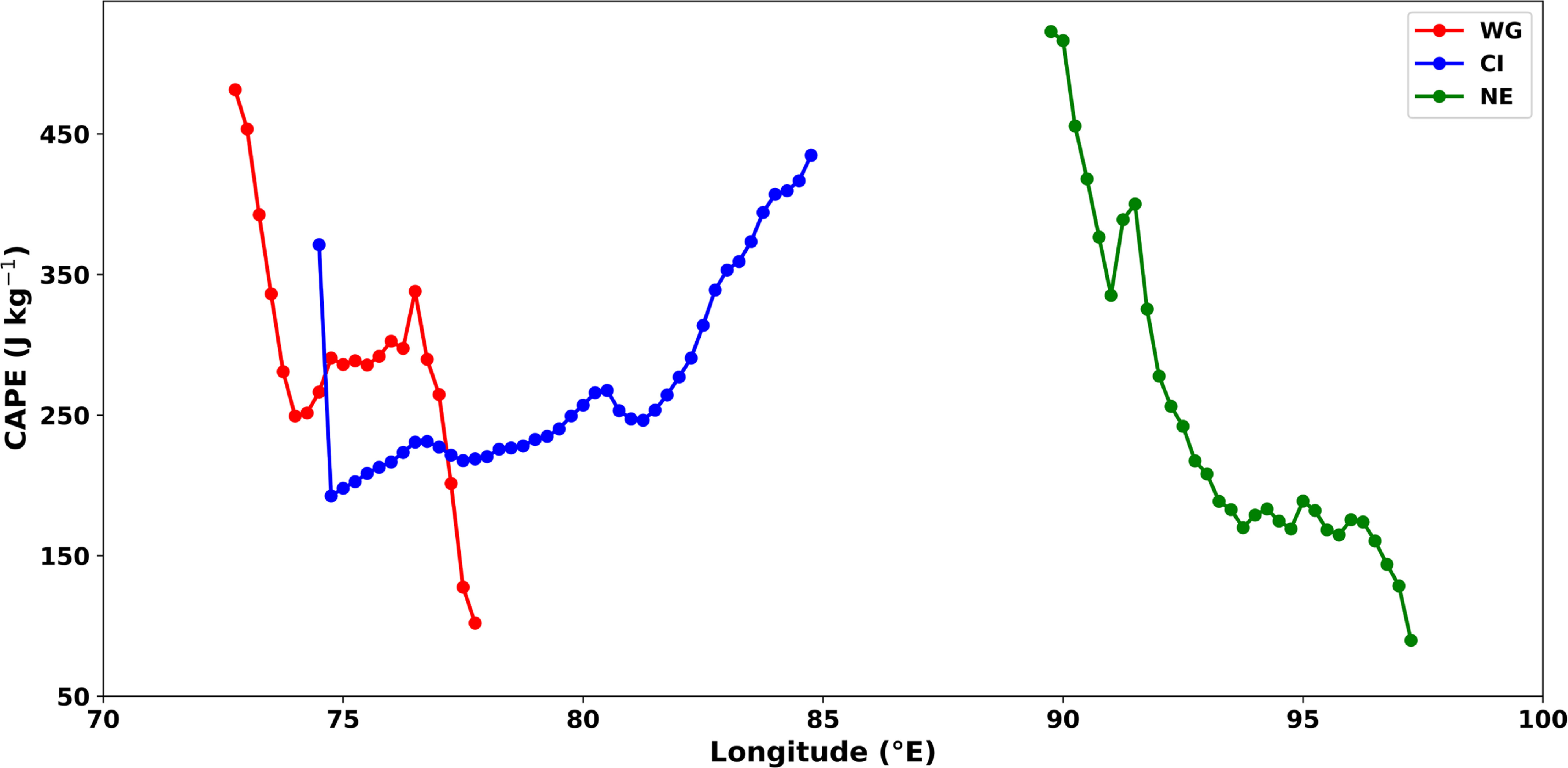 Spatial heterogeneity of cloud hydrometeors during extreme monsoon ...