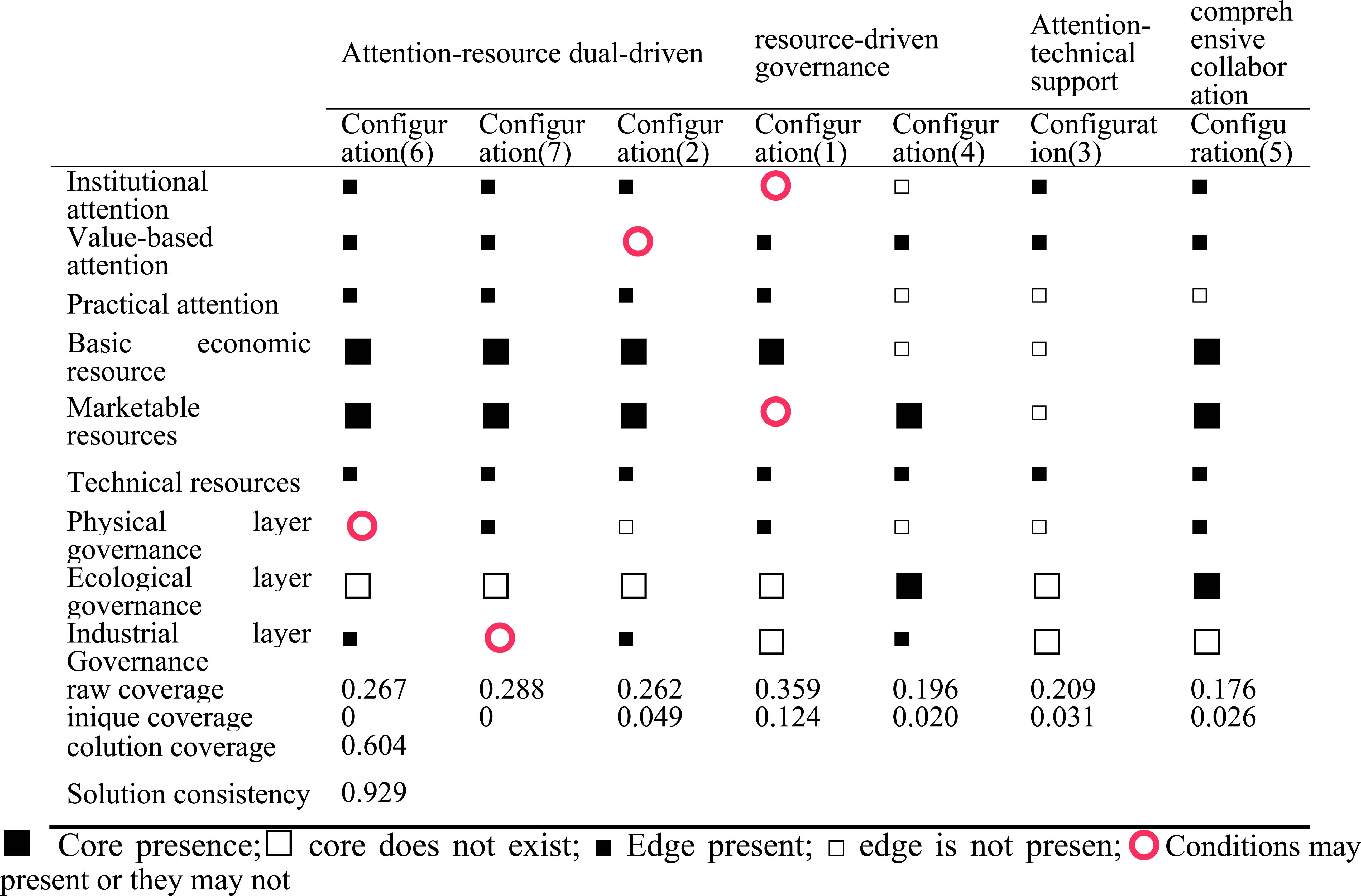 Critical pathways to urban environmental resilience: a mixed-methods ...