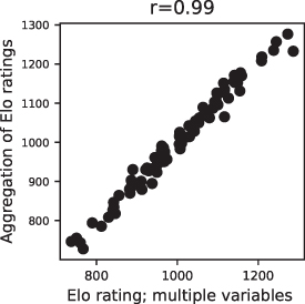 The Elo rating system as a new narrative for ranking climate models ...