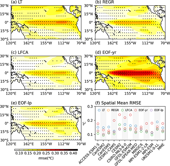 Sst Pattern Effect Inversion Assessment of externally forced tropical Pacific SST patterns ...