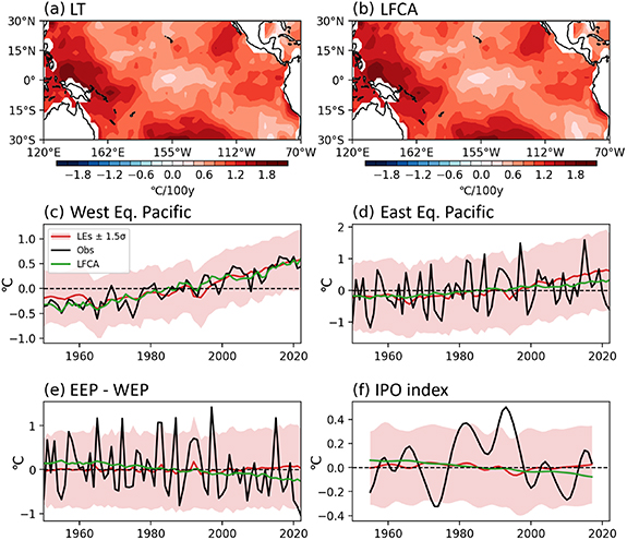 Assessment of externally forced tropical Pacific SST patterns ...