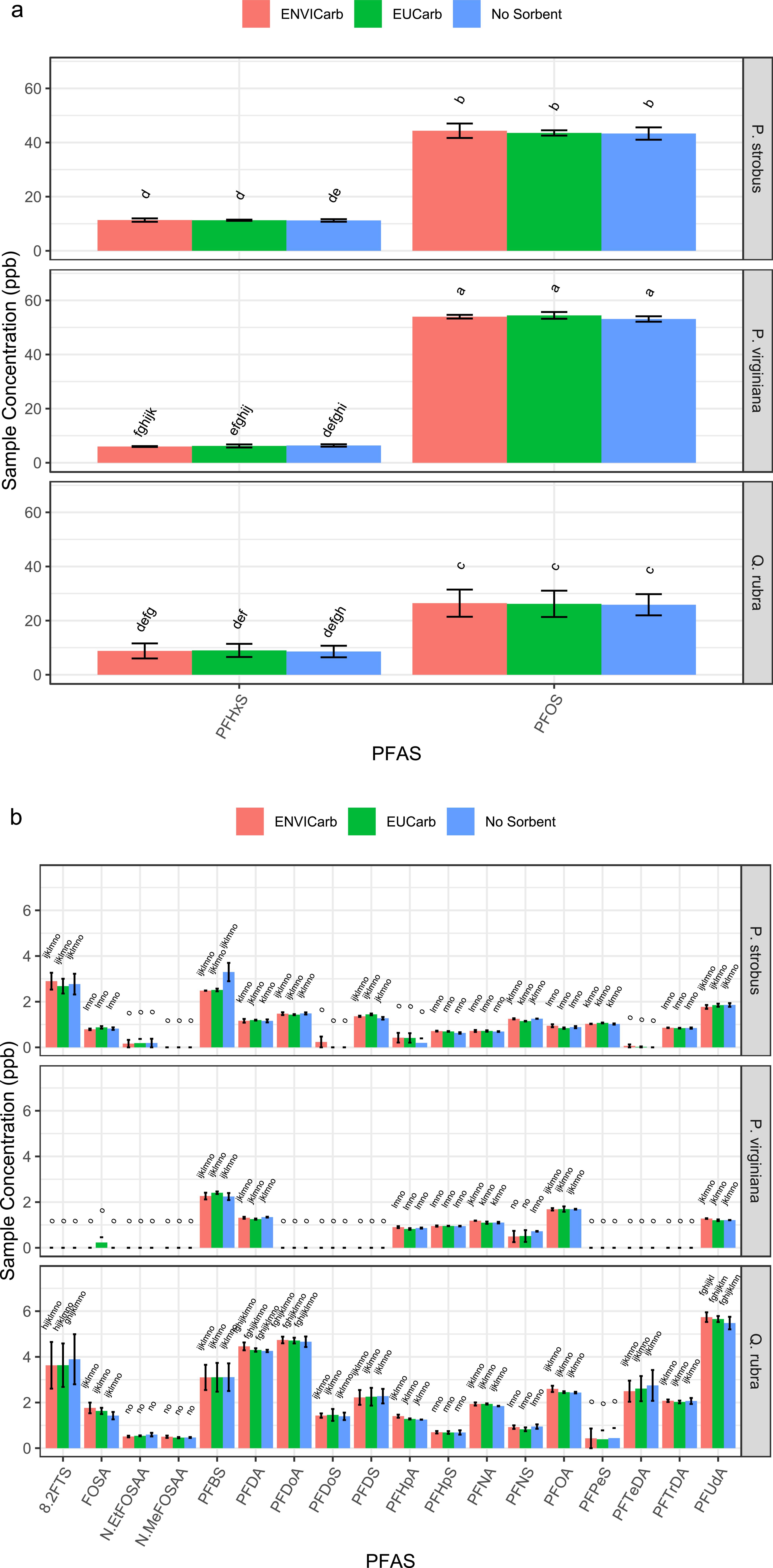 Pfteda Structure Enviro-Clean® Graphitized Carbon as a substitute for ENVI-CarbTM for ...
