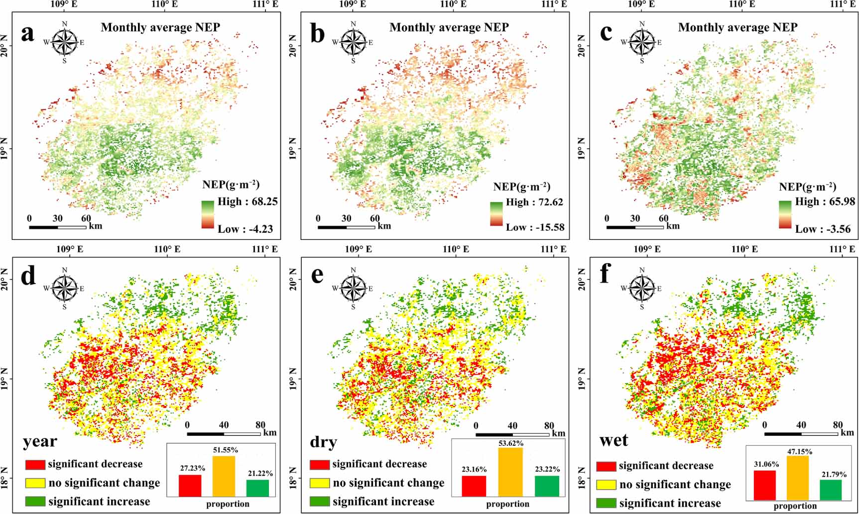 Seasonal dynamics and climatic drivers of net ecosystem productivity in ...