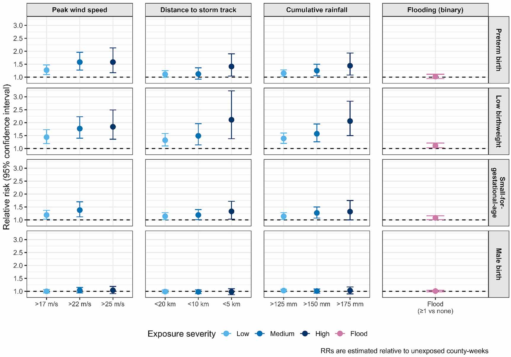 Tropical cyclone exposure and risk of adverse birth outcomes in urban ...