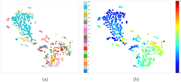 Texture based image classification for nanoparticle surface ...