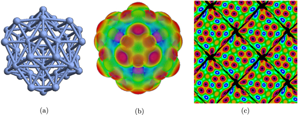 Texture based image classification for nanoparticle surface ...