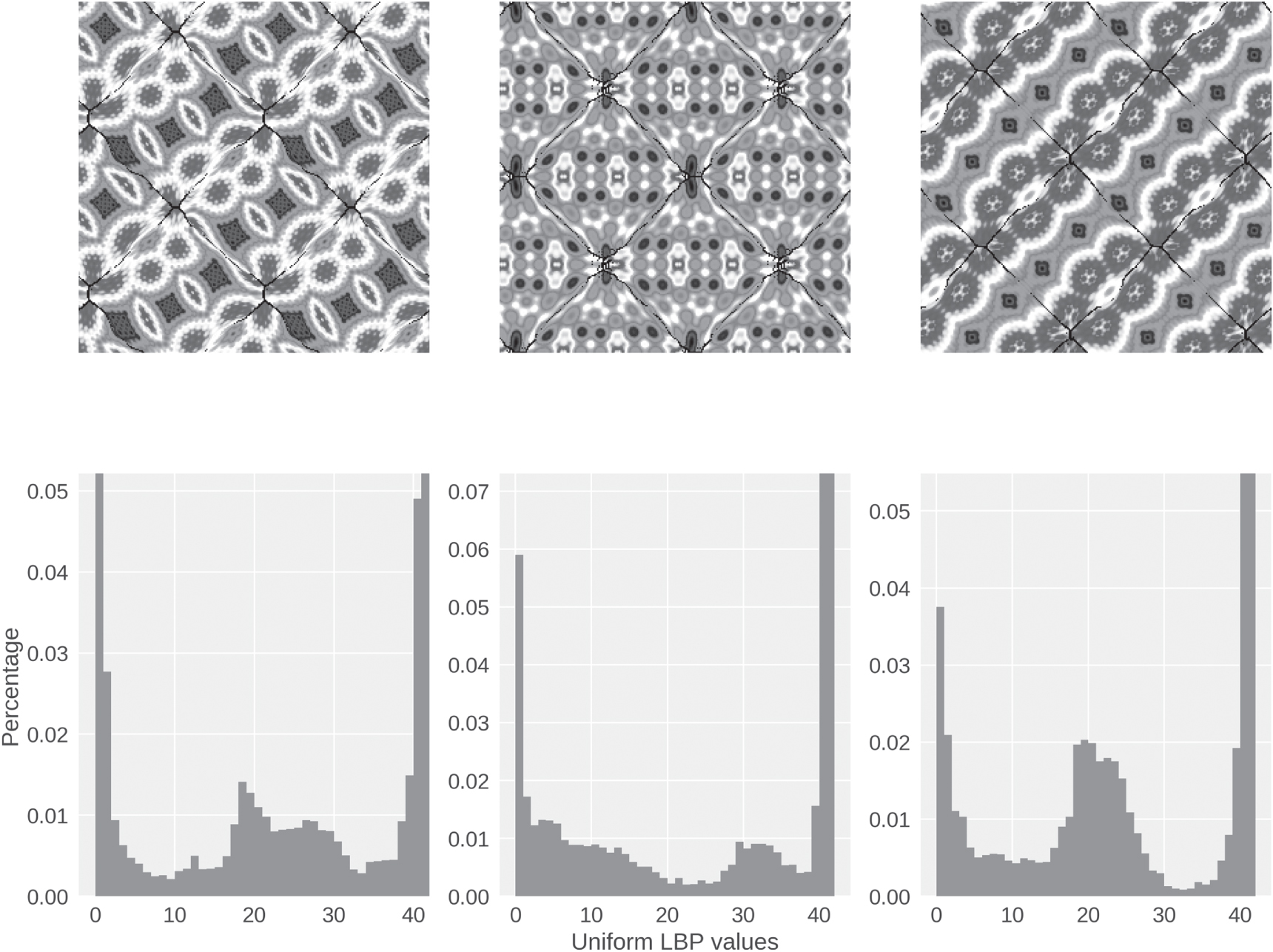Texture based image classification for nanoparticle surface ...