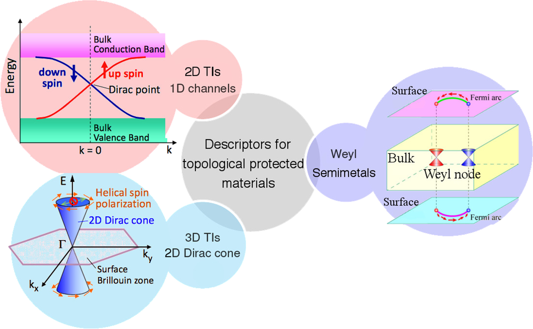 Dft In Material Science From DFT to machine learning: recent approaches to materials science–a ...