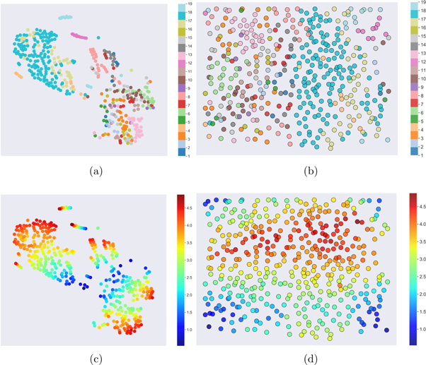 Multiple Structure Property Visualising multi-dimensional structure/property relationships with ...