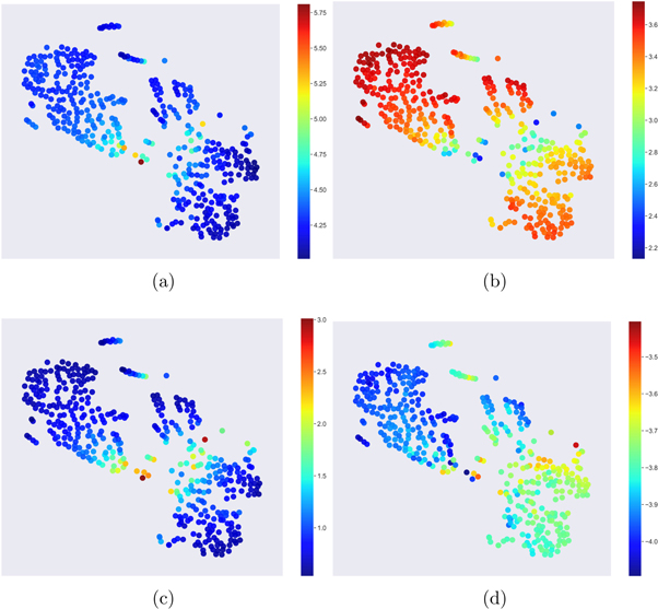 Multiple Structure Property Visualising multi-dimensional structure/property relationships with ...