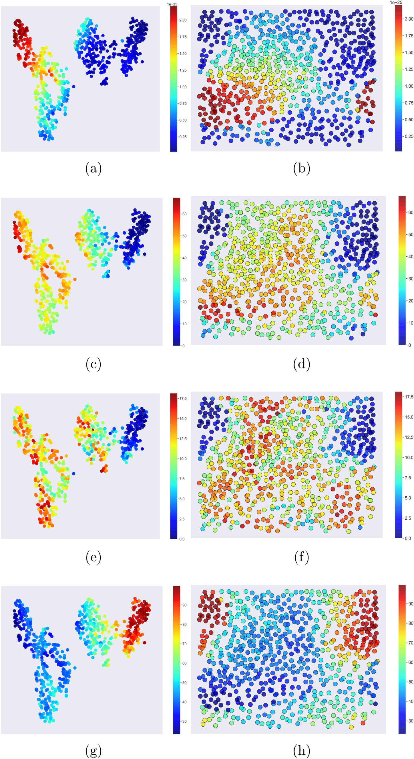 Structure Dist Visualising multi-dimensional structure/property relationships with ...