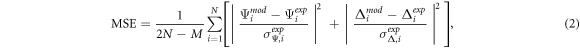 Equation (2)