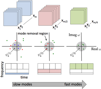 Multiscale Explorer Methods for data-driven multiscale model discovery for materials ...