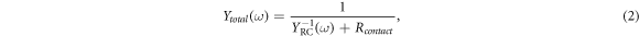 Equation (2)
