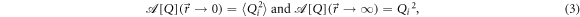 Equation (3)