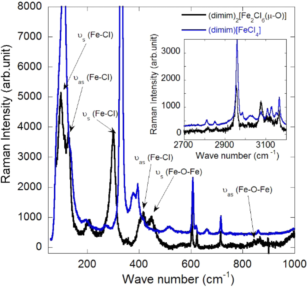 Incommensurate crystal structure, thermal expansion study and magnetic ...