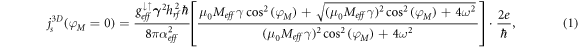 Equation (1)