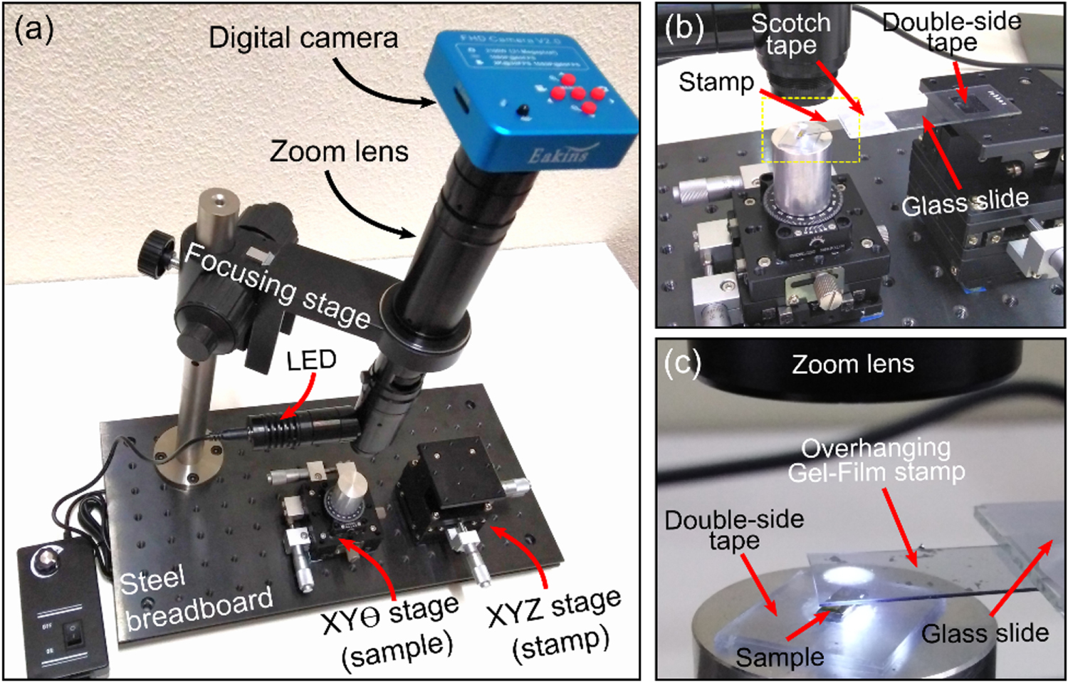 An inexpensive system for the deterministic transfer of 2D 
