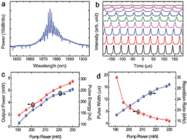 Nonlinear optics of MXene in laser technologies - IOPscience