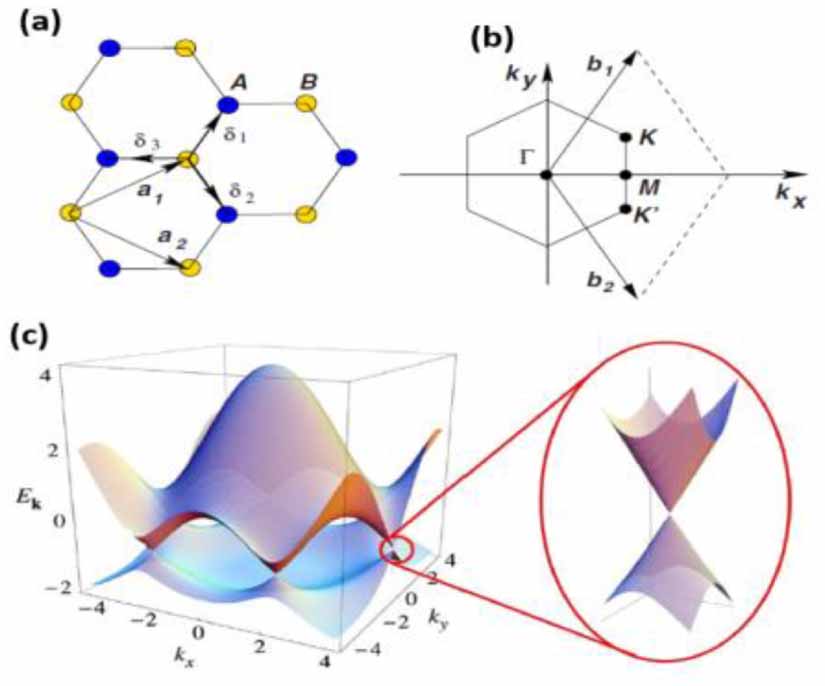 Towards low- loss on-chip nanophotonics with coupled