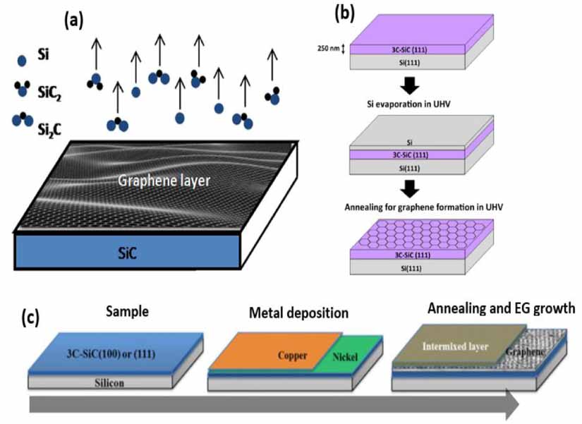Towards low- loss on-chip nanophotonics with coupled