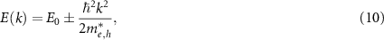 Equation (10)