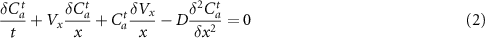 Equation (2)