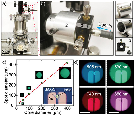 A system to test 2D optoelectronic devices in high vacuum - IOPscience