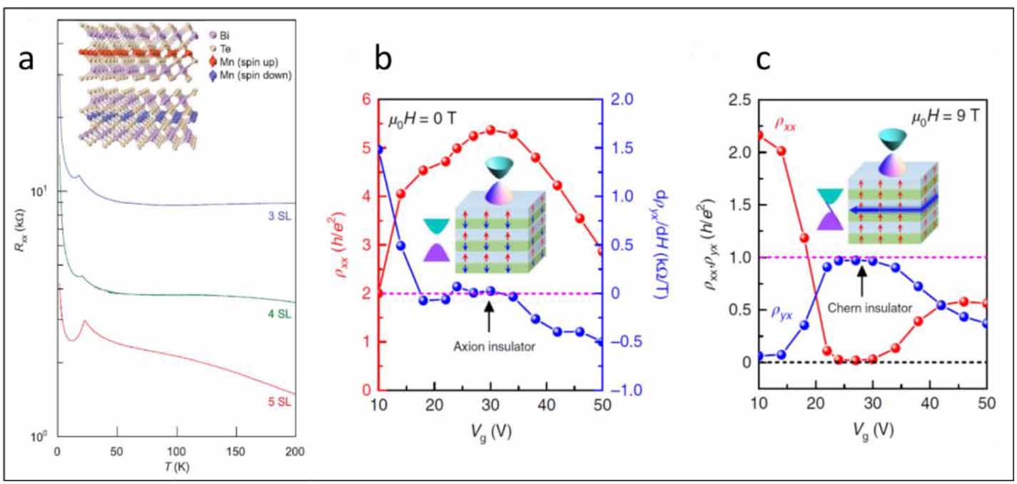 The 2021 quantum materials roadmap - IOPscience