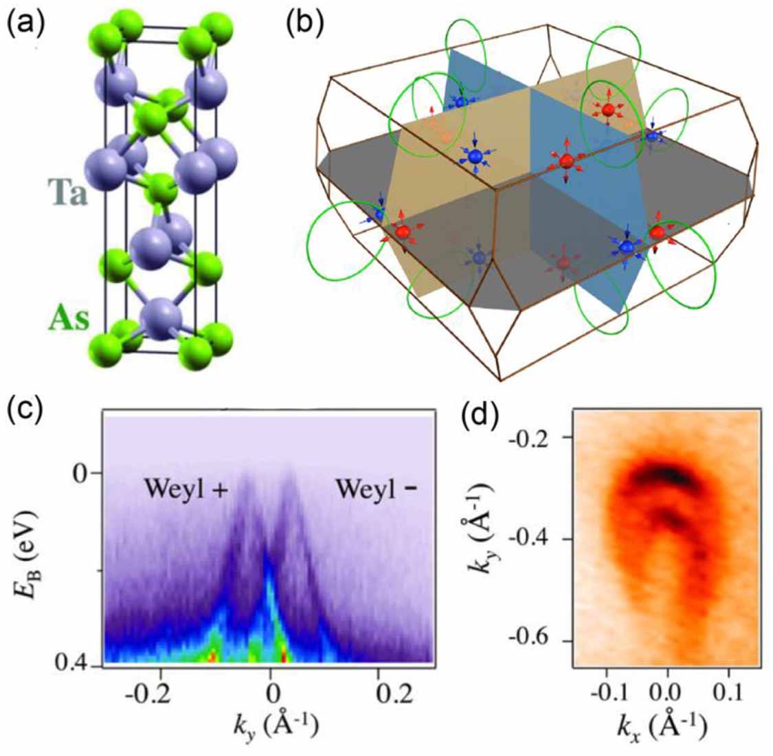 The 2021 quantum materials roadmap - IOPscience