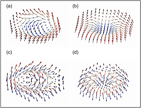 Figure 22. Refer to the following caption and surrounding text.