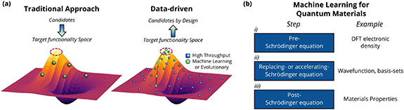 Figure 26. Refer to the following caption and surrounding text.
