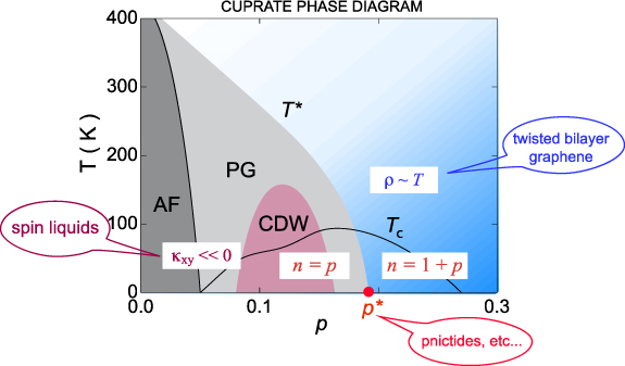 Figure 6. Refer to the following caption and surrounding text.