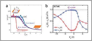 Figure 9. Refer to the following caption and surrounding text.
