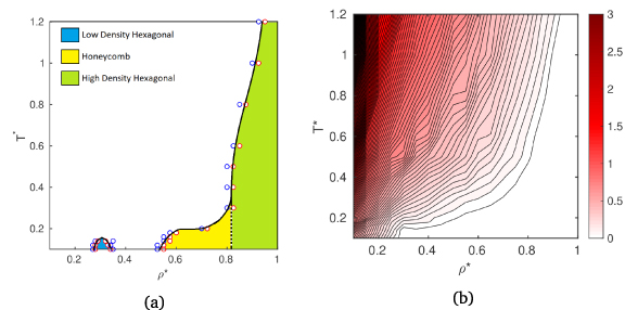 Phase diagrams of simple models of colloidal nanocrystals in two ...