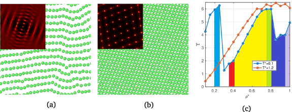 Phase diagrams of simple models of colloidal nanocrystals in two ...
