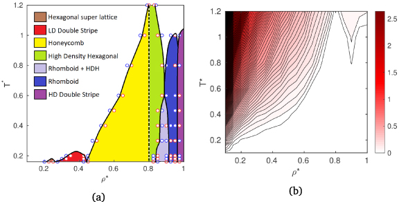 Phase diagrams of simple models of colloidal nanocrystals in two ...
