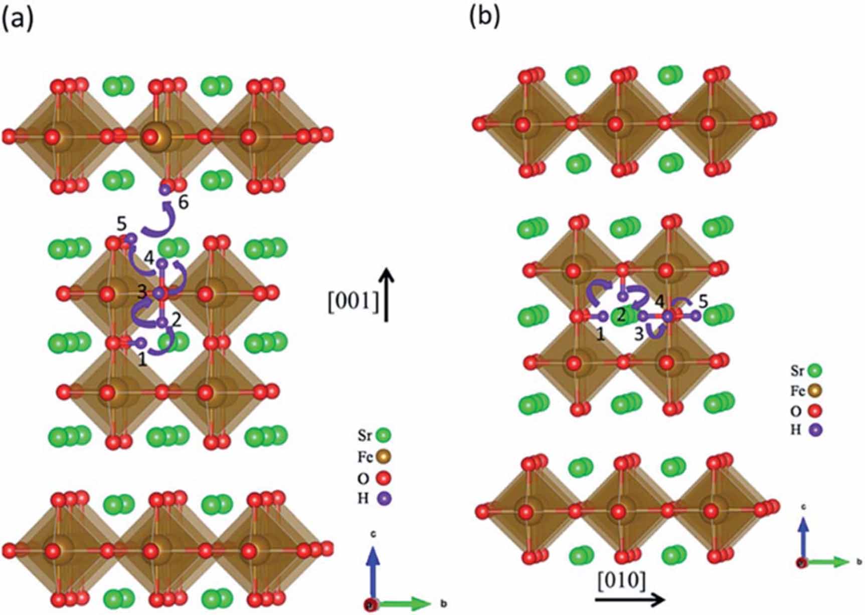 Review on Ruddlesden–Popper perovskites as cathode for solid oxide fuel ...