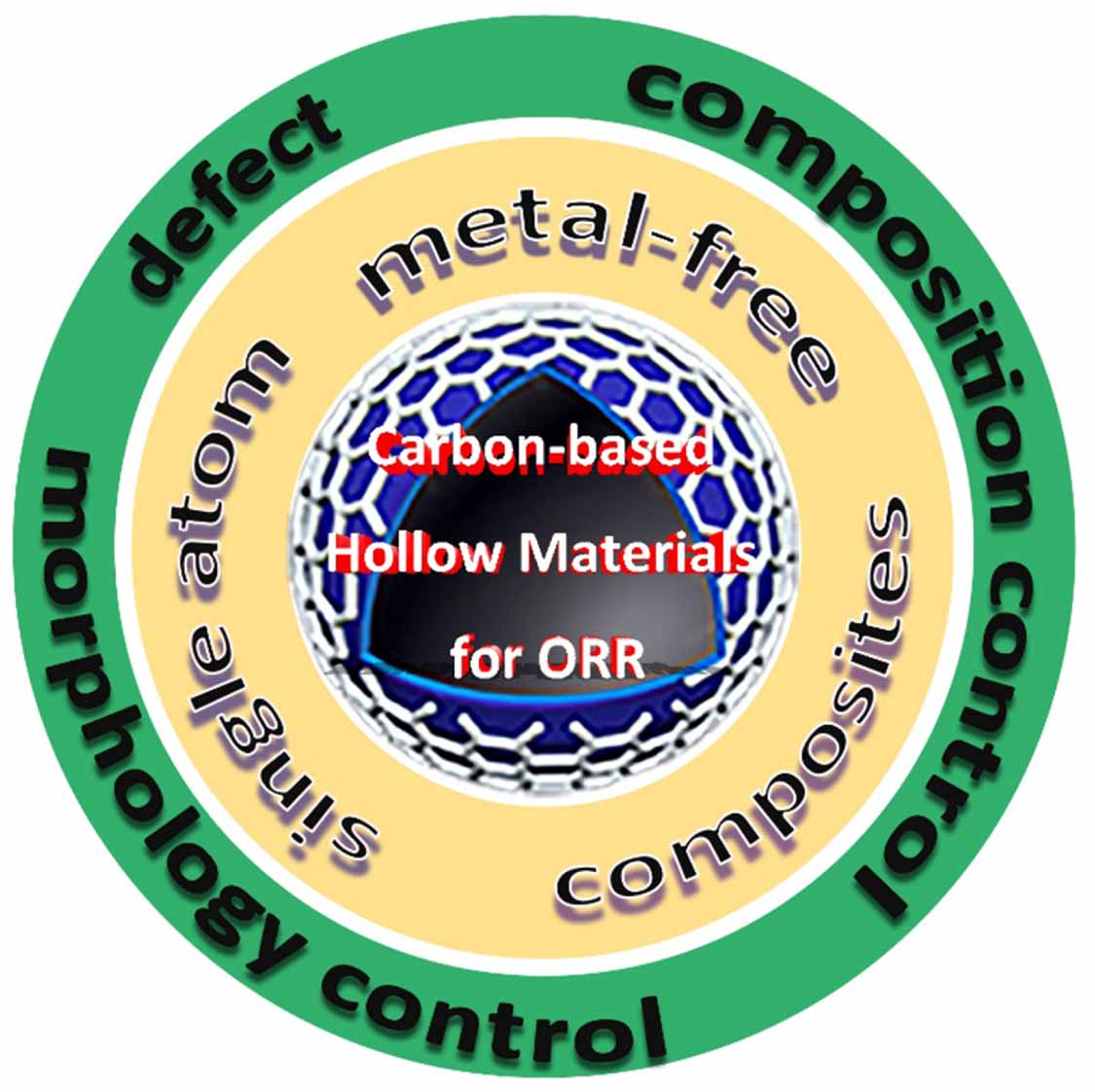 2021 Roadmap: electrocatalysts for green catalytic processes