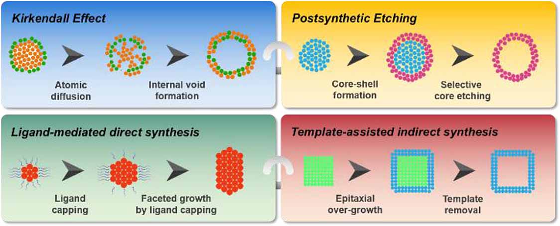 Ecatalyst 2021 Roadmap: electrocatalysts for green catalytic processes - IOPscience