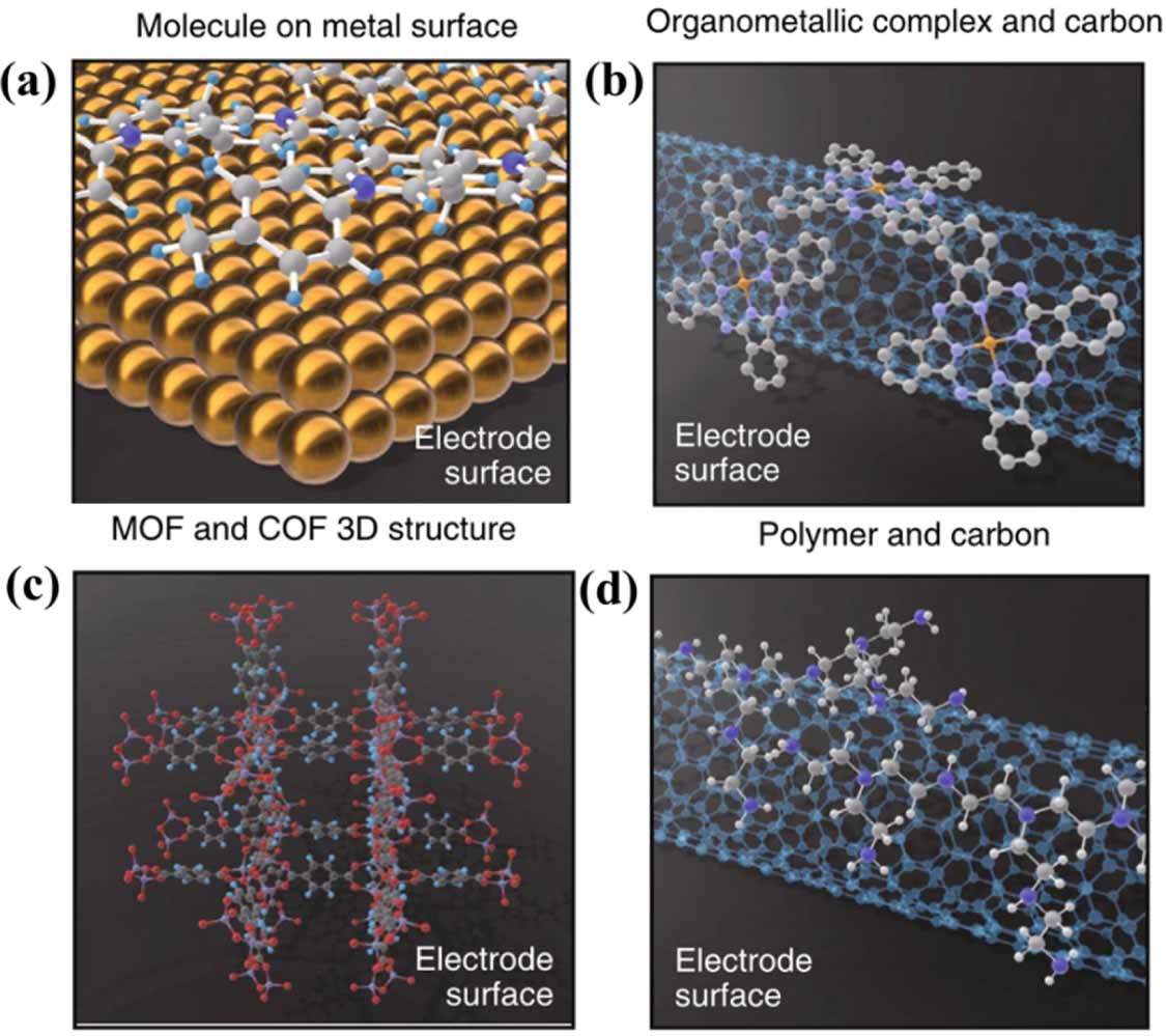 2021 Roadmap: electrocatalysts for green catalytic processes