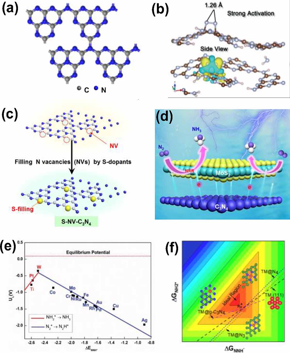 Ecatalyst 2021 Roadmap: electrocatalysts for green catalytic processes - IOPscience