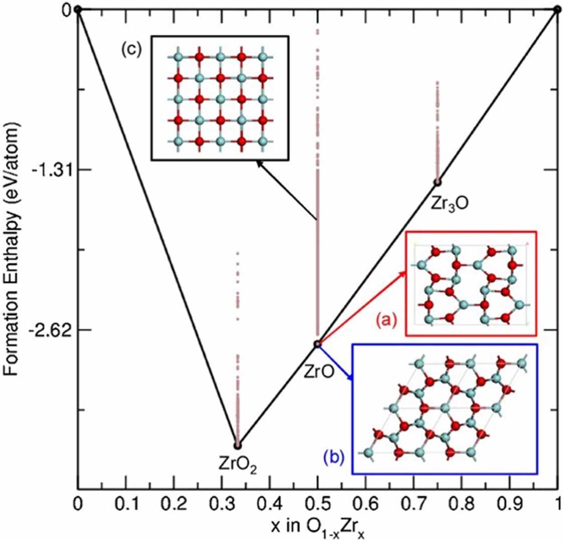 Advances in modelling electron energy loss spectra from first ...